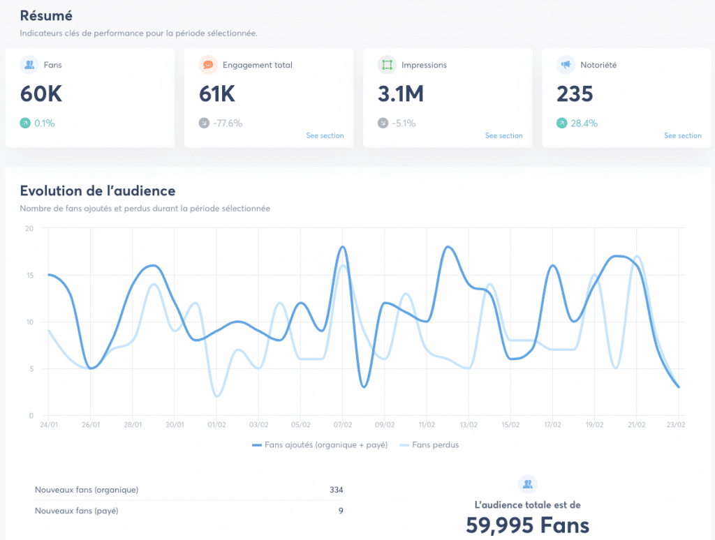 Exemple de reporting Agorapulse screen