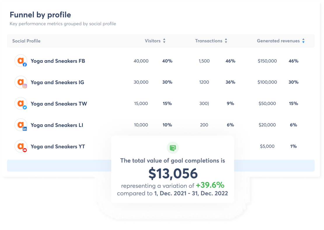 funnel-by-profile