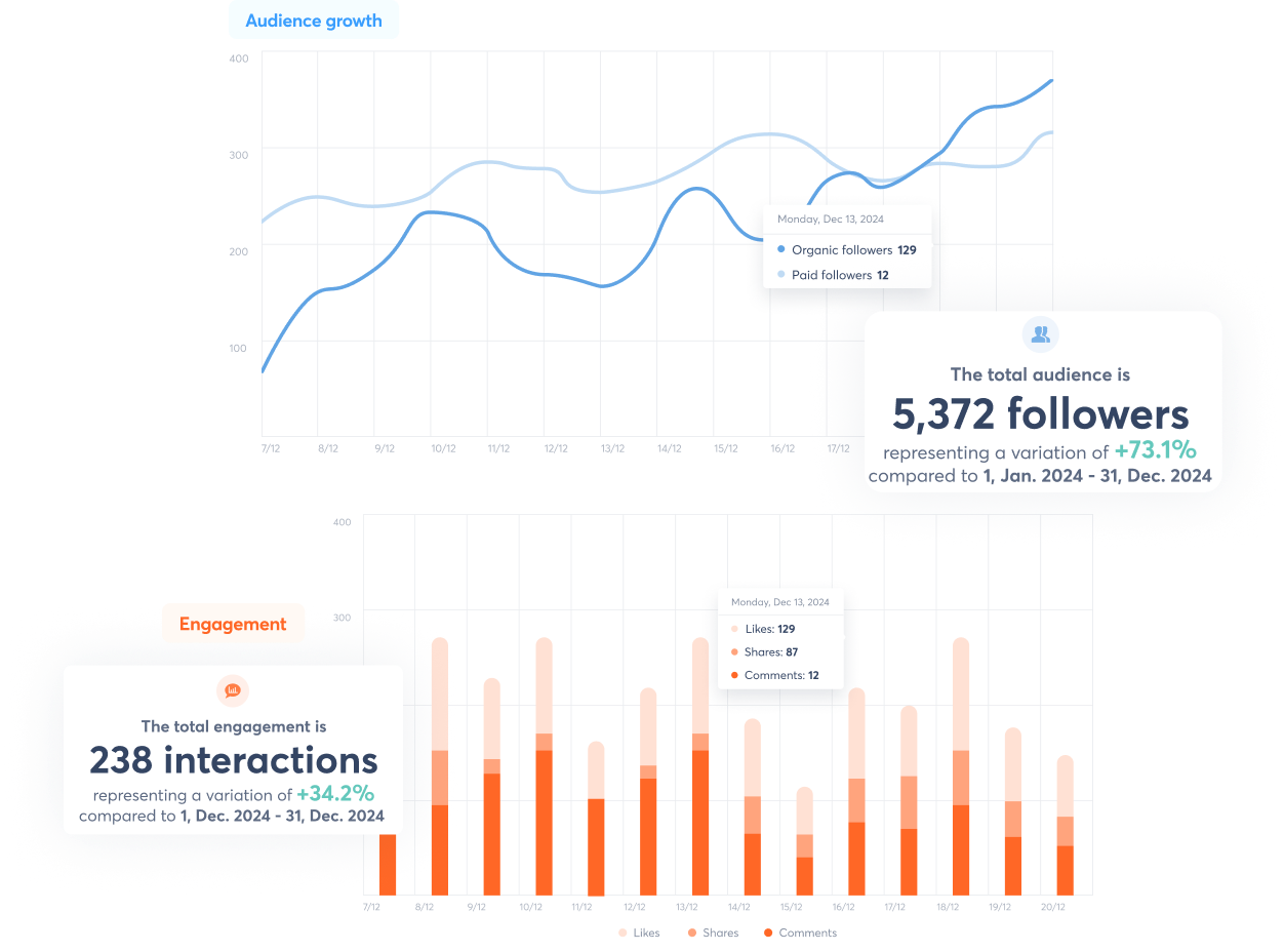 product screens showing how to manage Facebook and Instagram ad comments