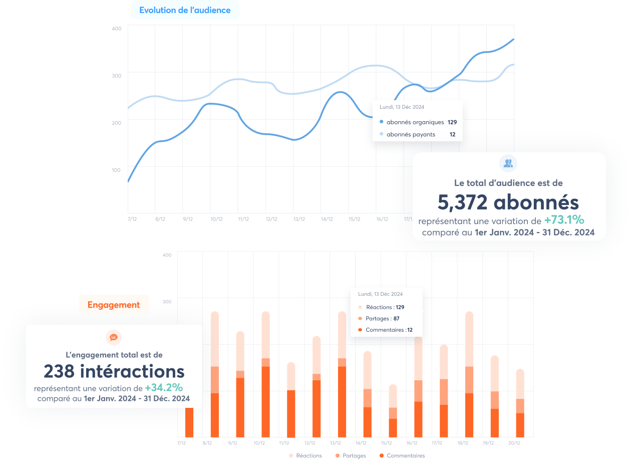 image du produit montrant les tendances sur les réseaux sociaux