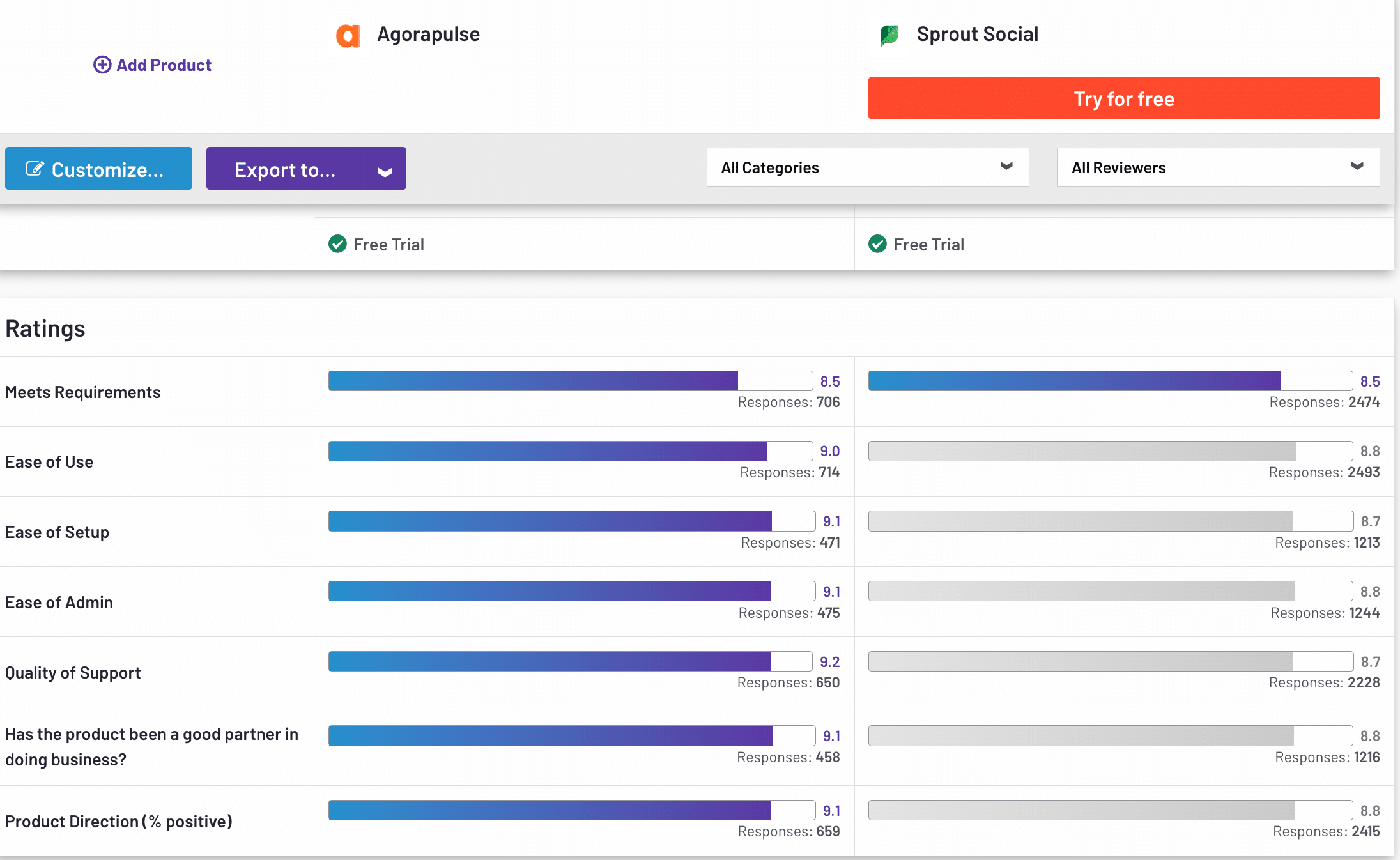 agorapulse vs sprout social 