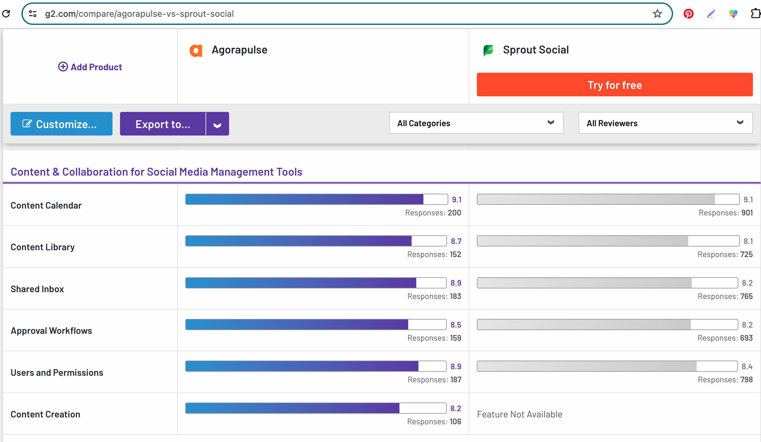 agorapulse vs sprout social content collaboration comparison