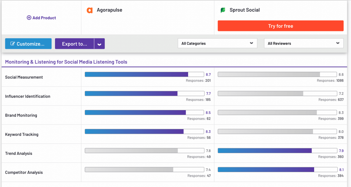 social listening comparison between agorapulse vs sprout social