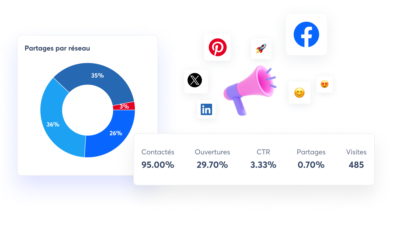 Une vue de l’analyse des résultats des campagnes